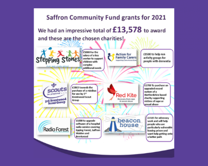 Image of grant awards 2021