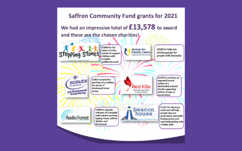 Image of community grants awarded